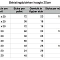 Holblok beton Eindsteen (hoek klein) LxBxH 24x24x20 cm. ~