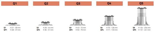 Tegeldrager Queen 5 - 124-234 mm ~