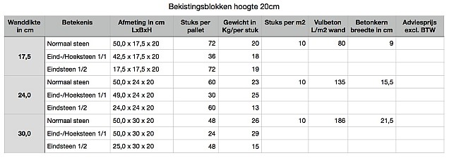 Holblok beton Normaalsteen LxBxH 50x24x20 cm. ~