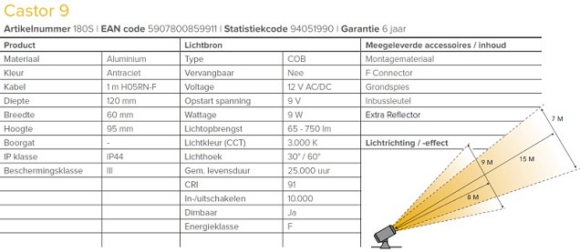 LightPro - Castor 9 - LED 9W - Dimbaar - 12V ~