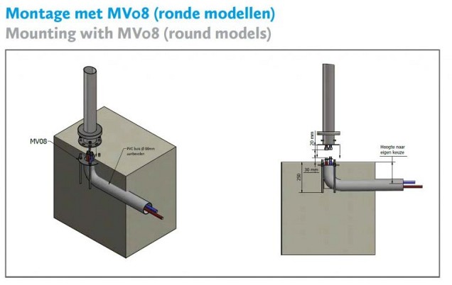 Montagepot voor externe aansluiting ~