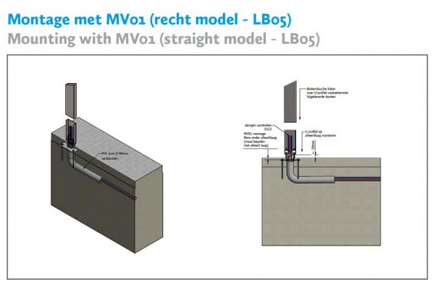 Verankering, montage flens voor in beton (rechte modellen) ~