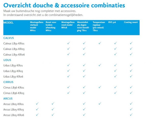 Onderhoudsmiddel RVS Cleaner ~