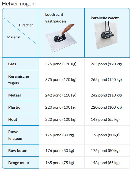 Verhuur accu zuignap met 1-2 persoons handgreep FXAH 120 ~