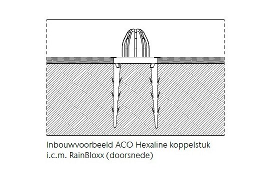 ACO Hexaline 2.0 koppelstuk met RainBloxx ~